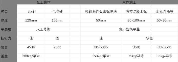 轻钢龙骨吊石膏板_轻钢龙骨石膏板隔墙施工方法_室内设计隔间墙种类