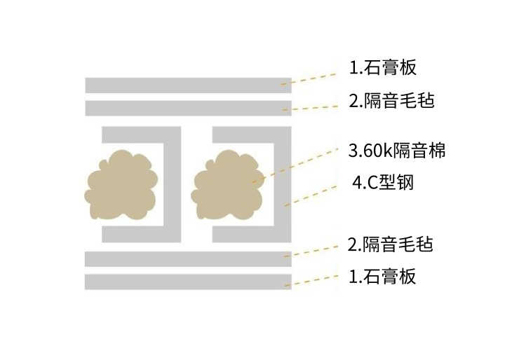 轻钢龙骨石膏板隔墙施工方法_室内设计隔间墙种类_轻钢龙骨吊石膏板