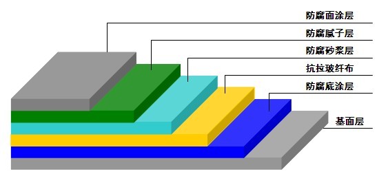 环氧地坪底漆施工步骤_成都环氧地坪油漆_环氧砂浆地坪施工工艺