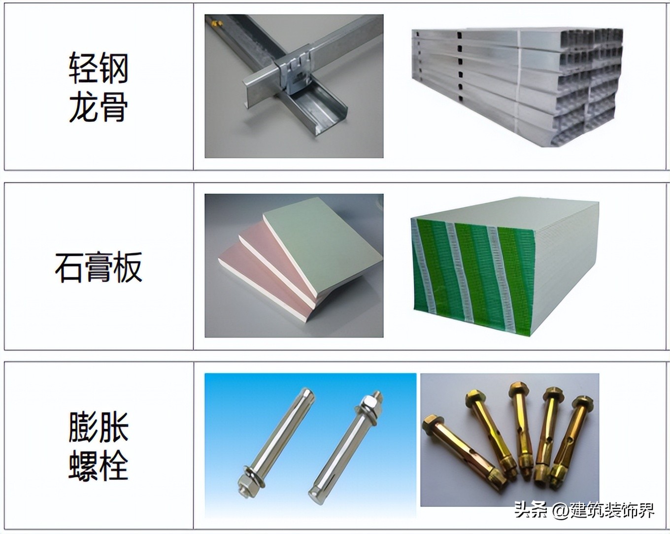 轻钢龙骨吊石膏板_轻钢龙骨吊顶施工_吊顶定位放线步骤
