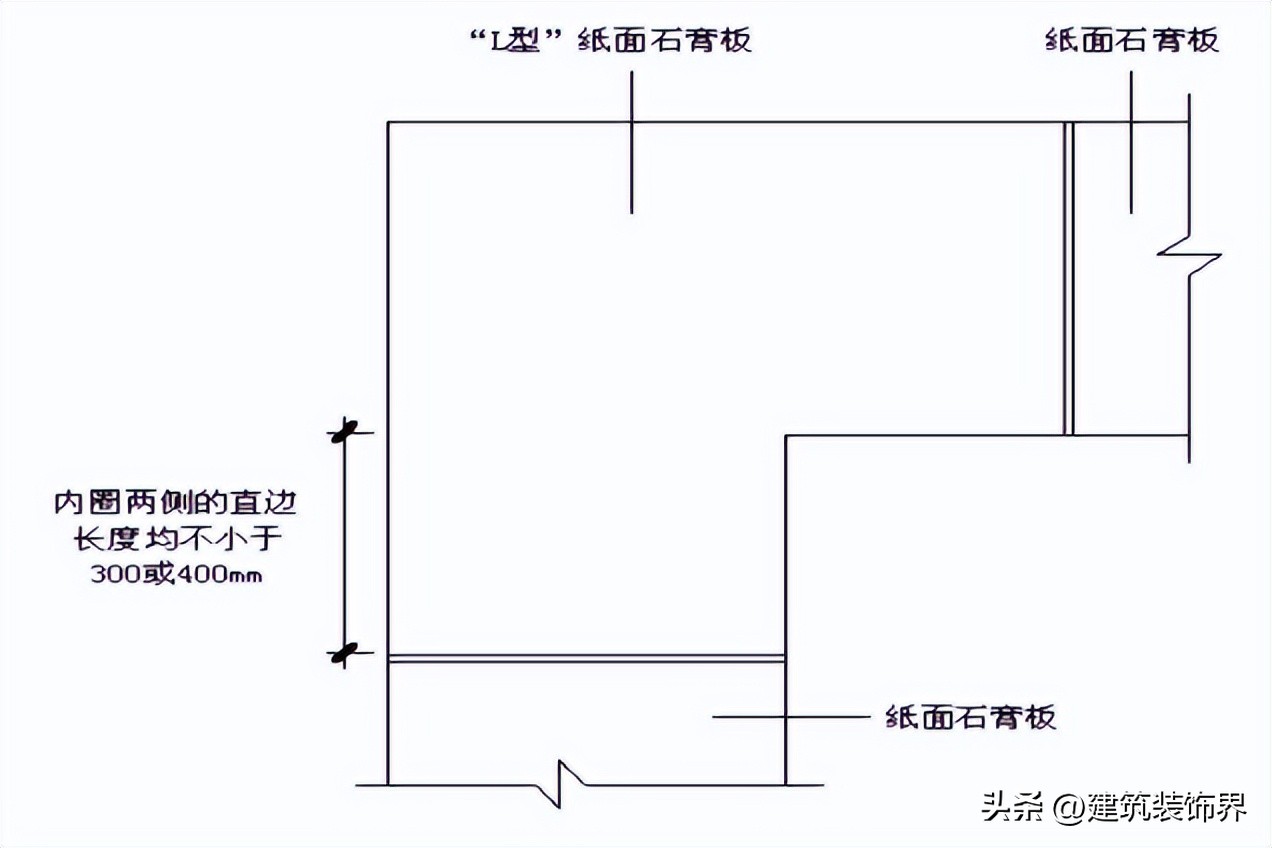 轻钢龙骨吊顶施工_吊顶定位放线步骤_轻钢龙骨吊石膏板