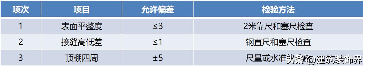 轻钢龙骨吊顶施工_轻钢龙骨吊石膏板_吊顶定位放线步骤