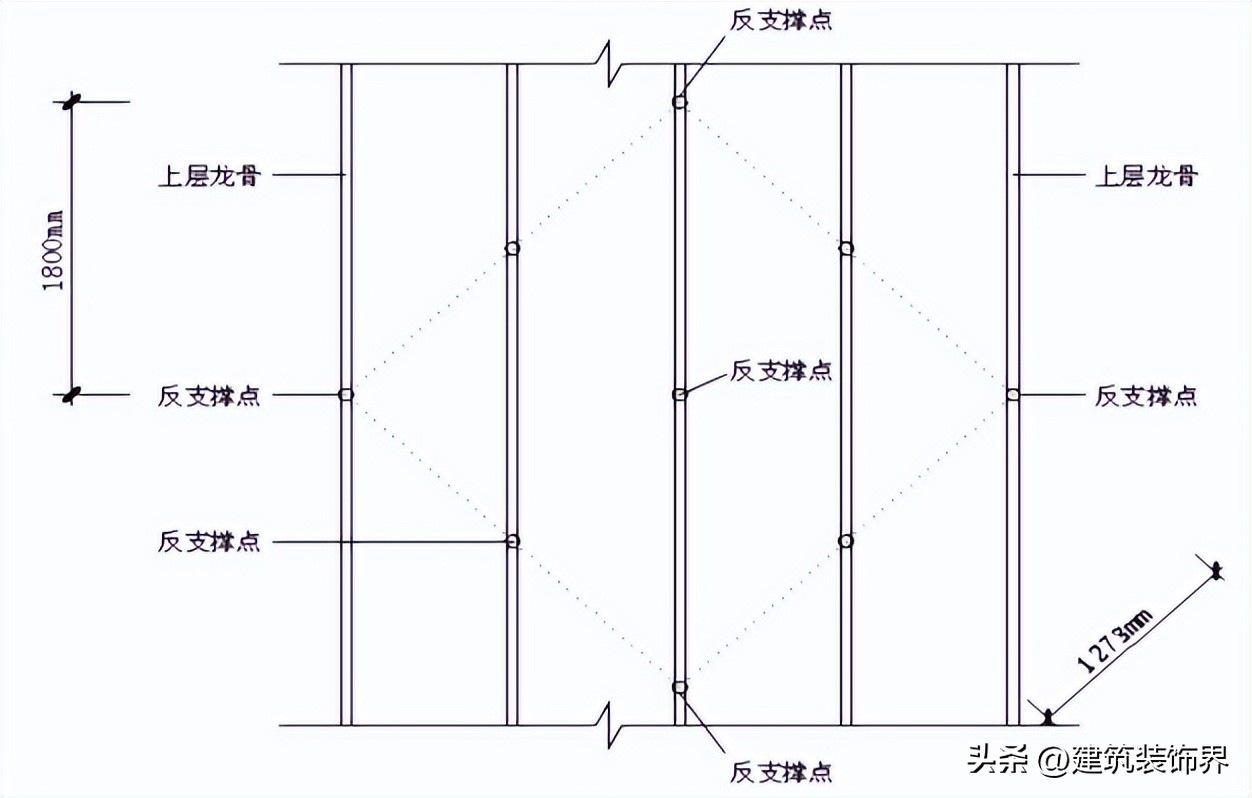 吊顶定位放线步骤_轻钢龙骨吊顶施工_轻钢龙骨吊石膏板