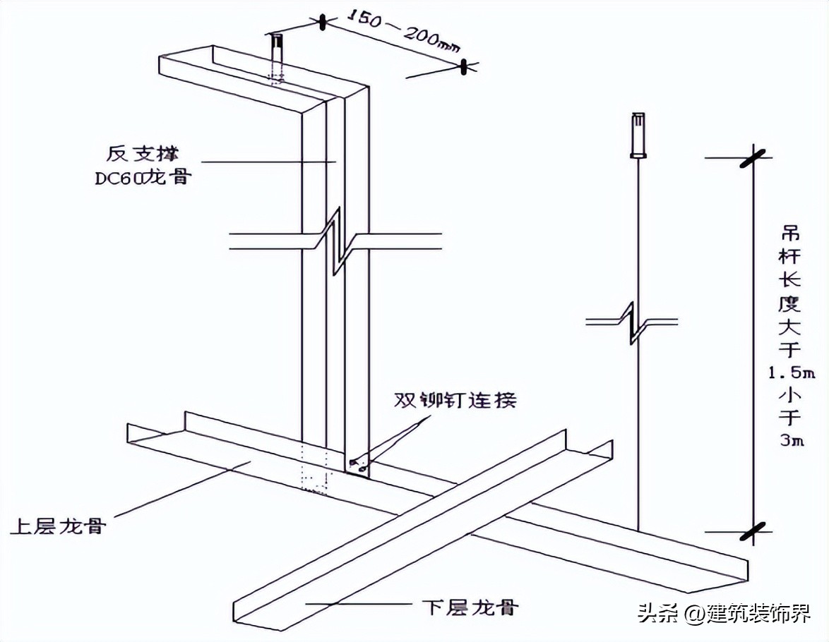 轻钢龙骨吊顶施工_轻钢龙骨吊石膏板_吊顶定位放线步骤