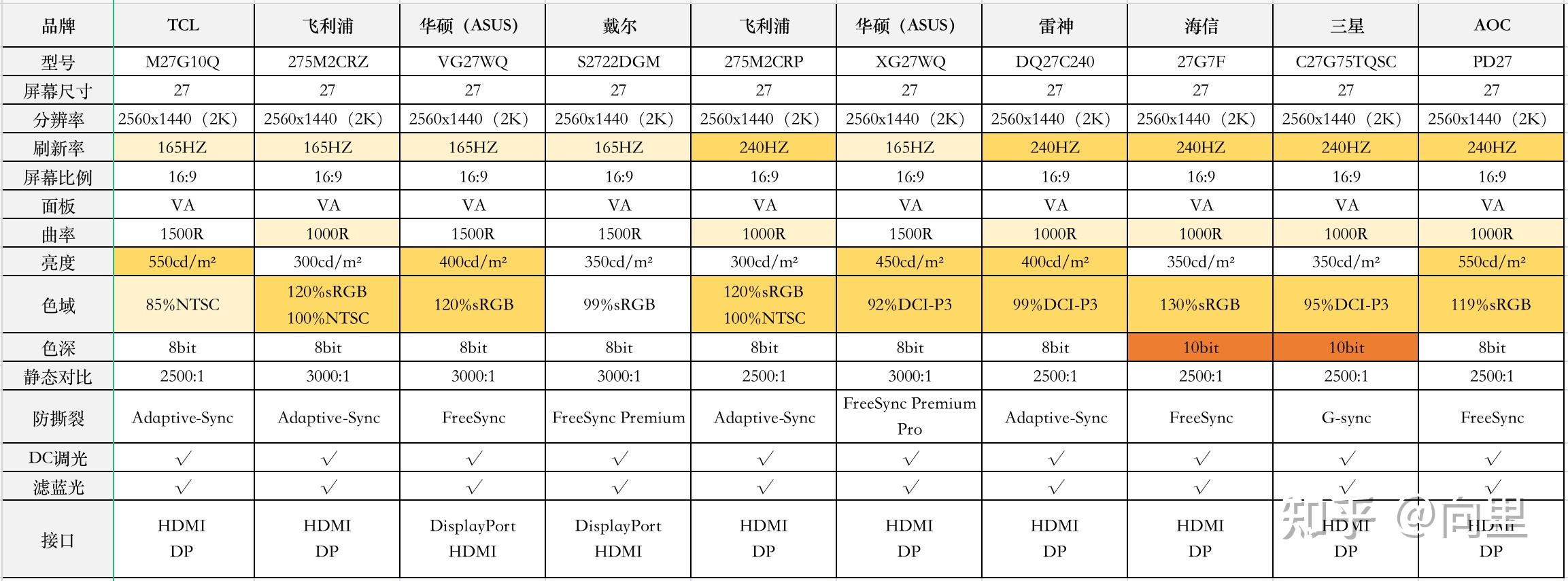 曲面屏直面屏区别_VA面板曲率选择_曲面切割机