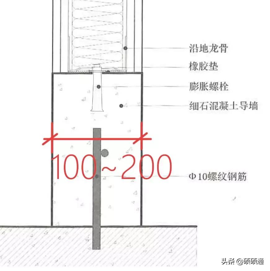 地梁标准做法_轻钢龙骨隔墙地梁规范_龙骨隔断墙怎么安装
