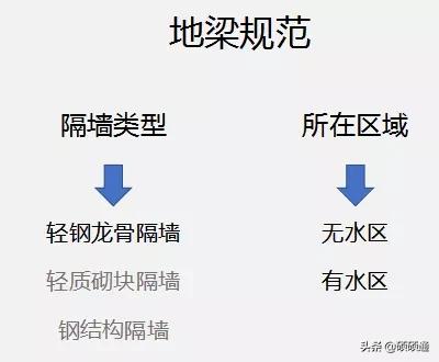 轻钢龙骨隔墙地梁规范_龙骨隔断墙怎么安装_地梁标准做法