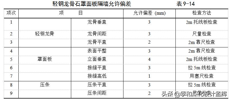 龙骨隔断墙怎么安装_轻钢龙骨隔墙施工工艺_板材隔墙施工方法