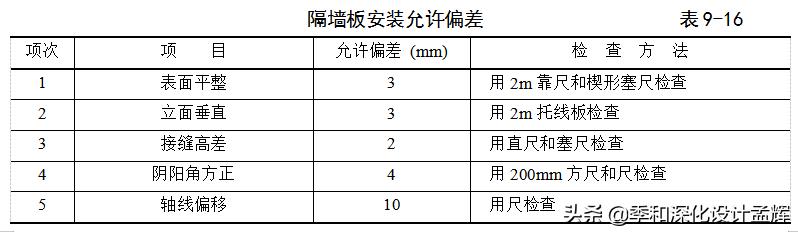 龙骨隔断墙怎么安装_板材隔墙施工方法_轻钢龙骨隔墙施工工艺