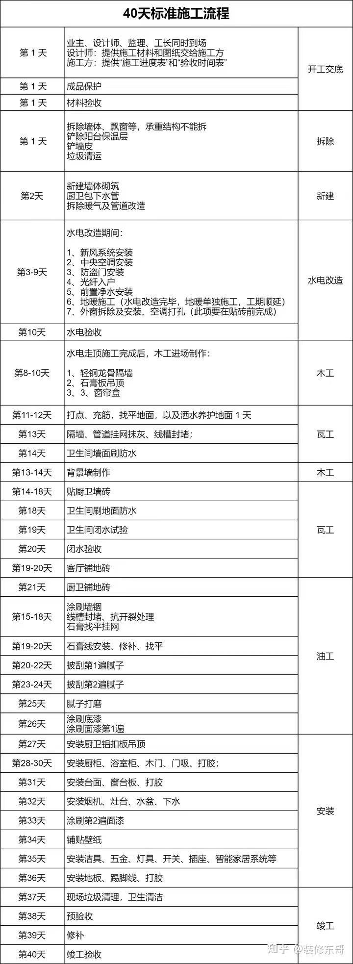 装修房子用什么板材_装修前期准备硬装施工避坑经验分享_2025装修全流程保姆级解读