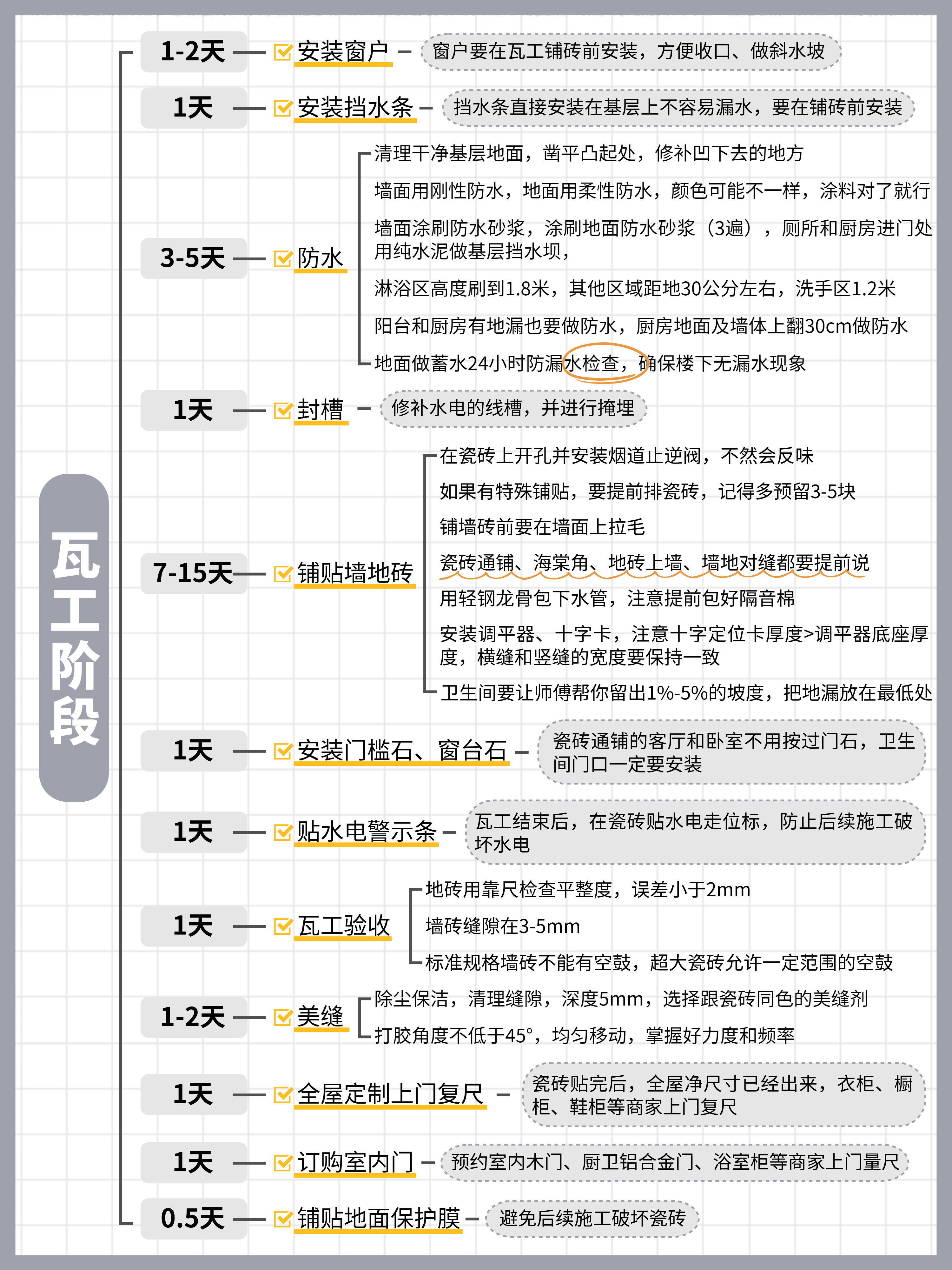 装修前期准备硬装施工避坑经验分享_2025装修全流程保姆级解读_装修房子用什么板材