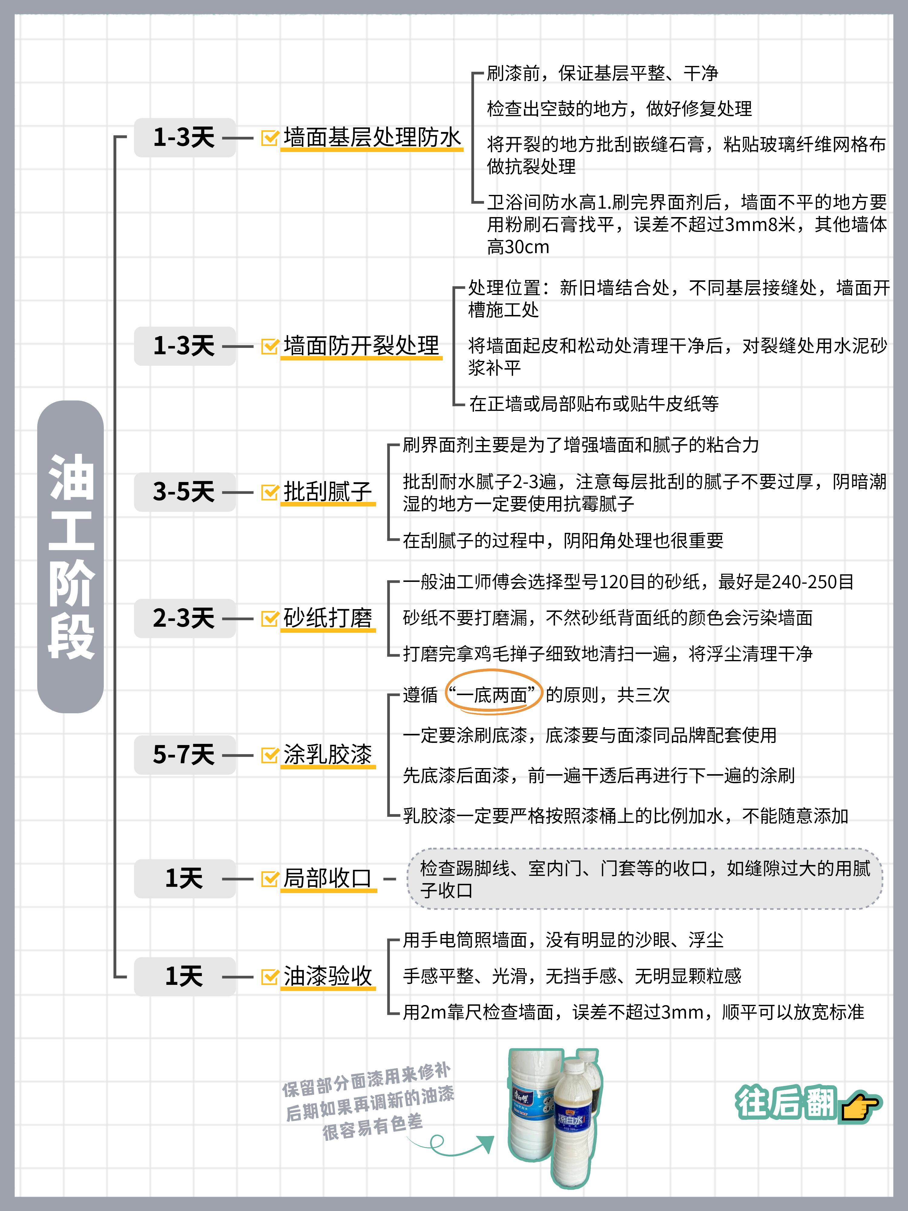 2025装修全流程保姆级解读_装修房子用什么板材_装修前期准备硬装施工避坑经验分享