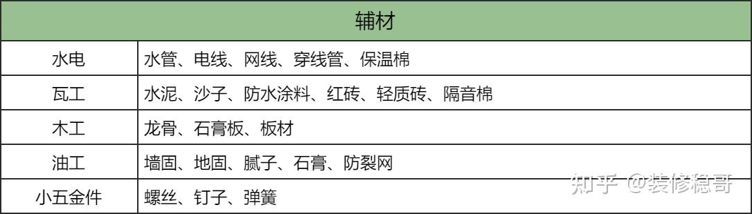 2025装修全流程保姆级解读_装修房子用什么板材_装修前期准备硬装施工避坑经验分享