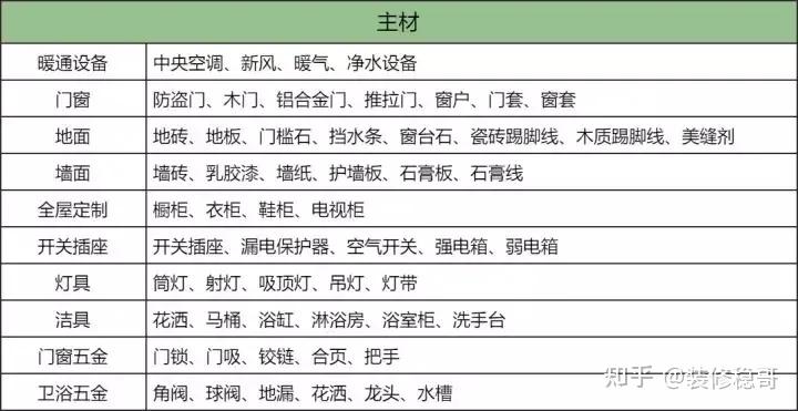 2025装修全流程保姆级解读_装修前期准备硬装施工避坑经验分享_装修房子用什么板材