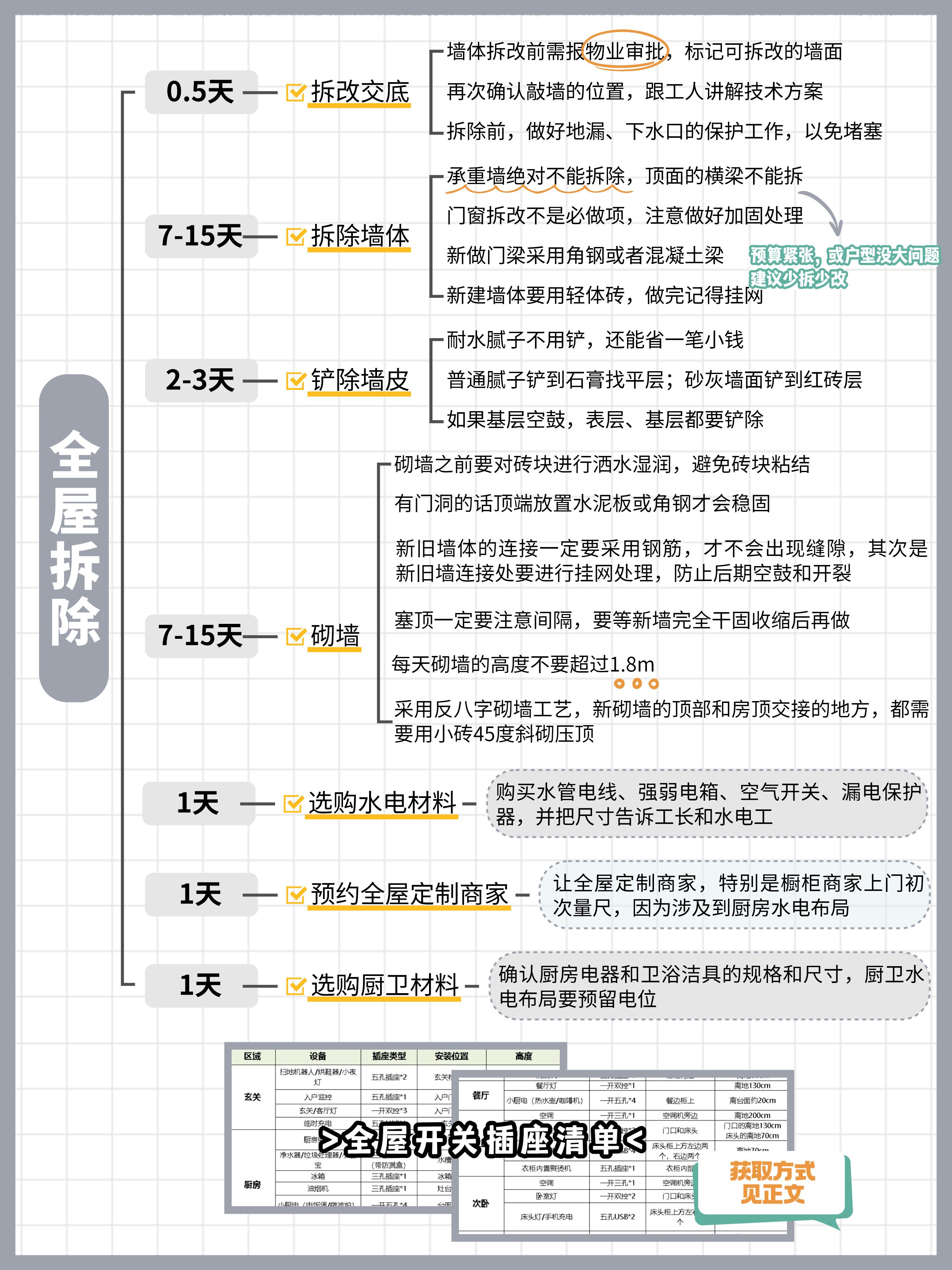 装修前期准备硬装施工避坑经验分享_2025装修全流程保姆级解读_装修房子用什么板材