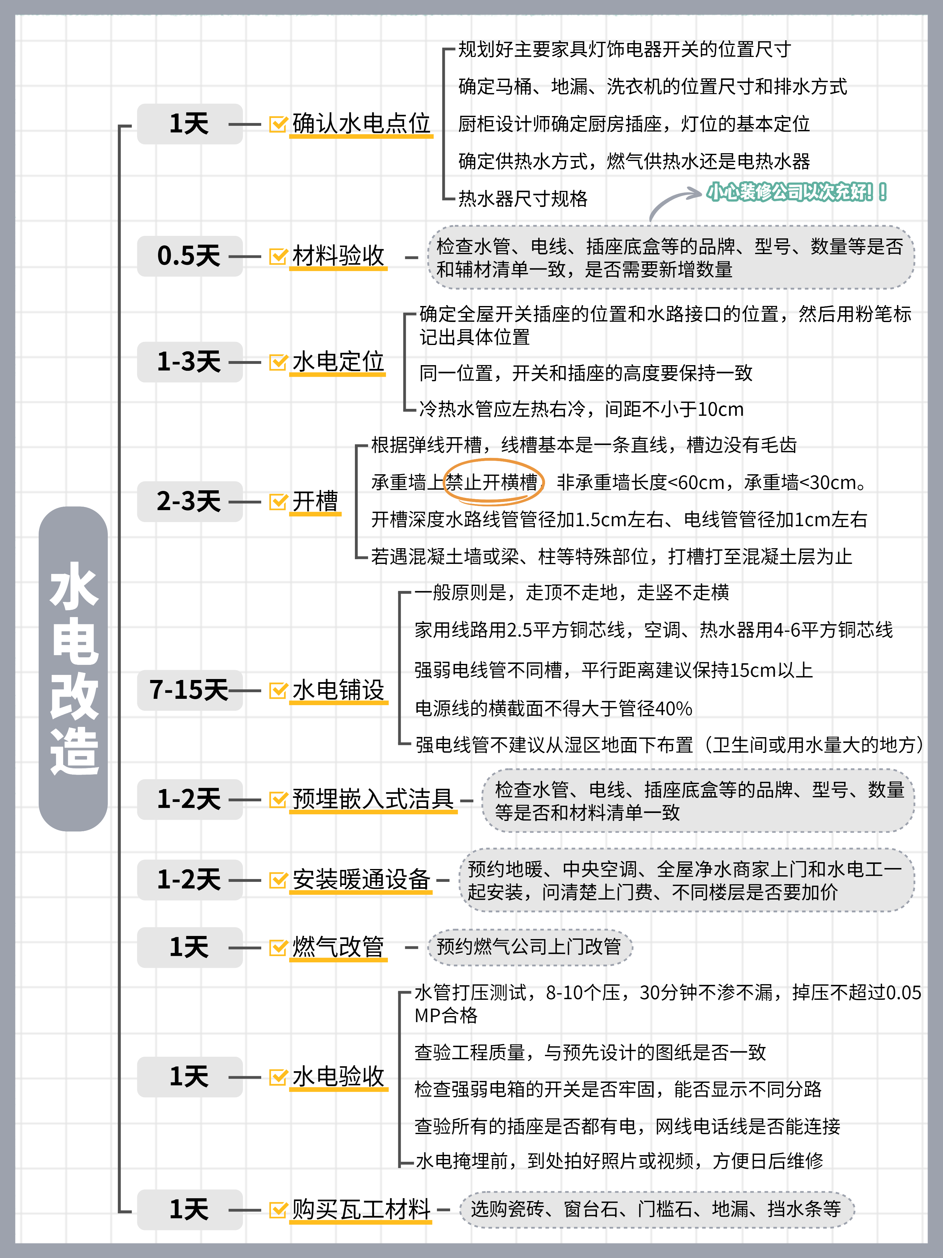 装修前期准备硬装施工避坑经验分享_装修房子用什么板材_2025装修全流程保姆级解读