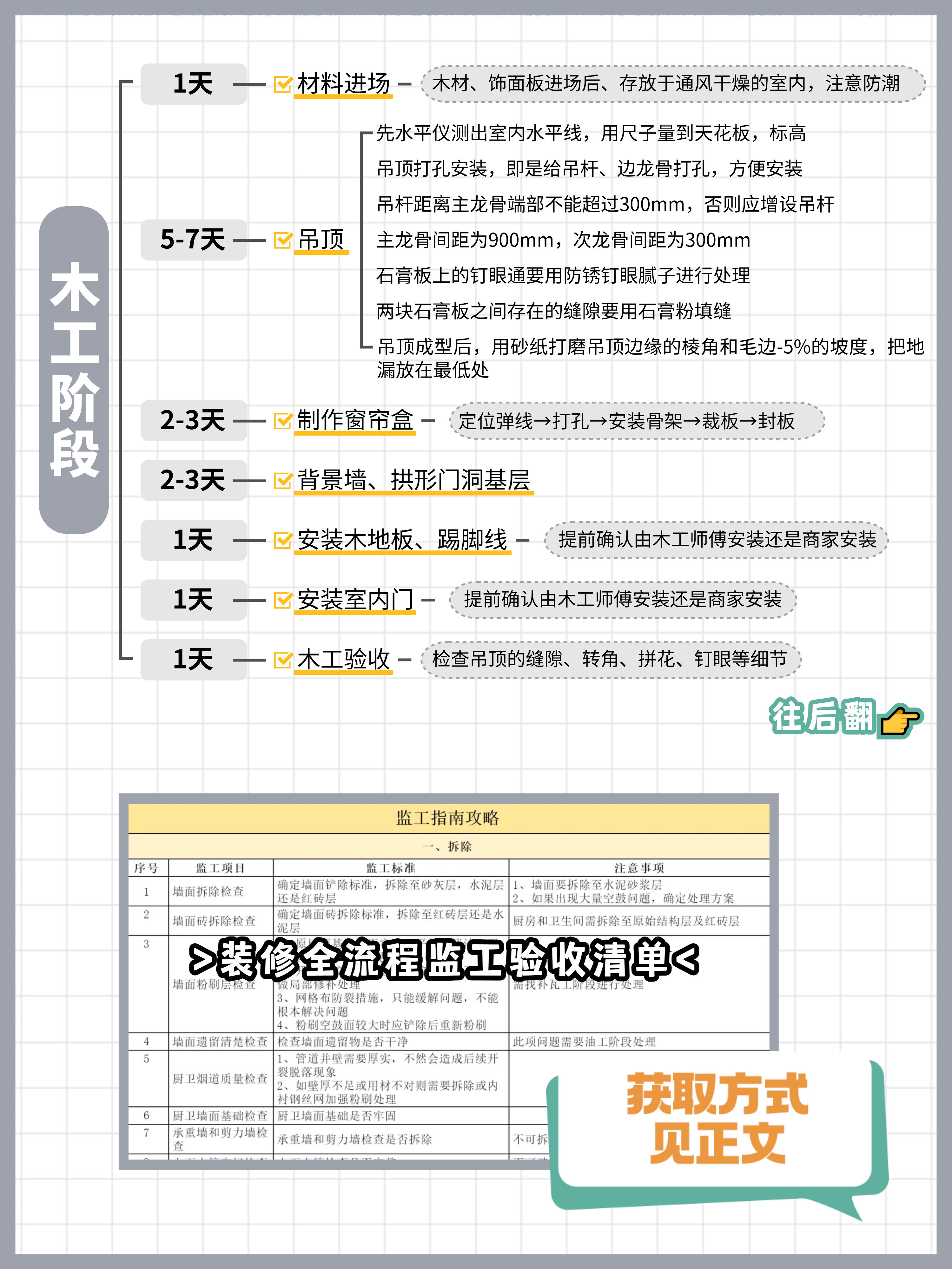 装修房子用什么板材_2025装修全流程保姆级解读_装修前期准备硬装施工避坑经验分享