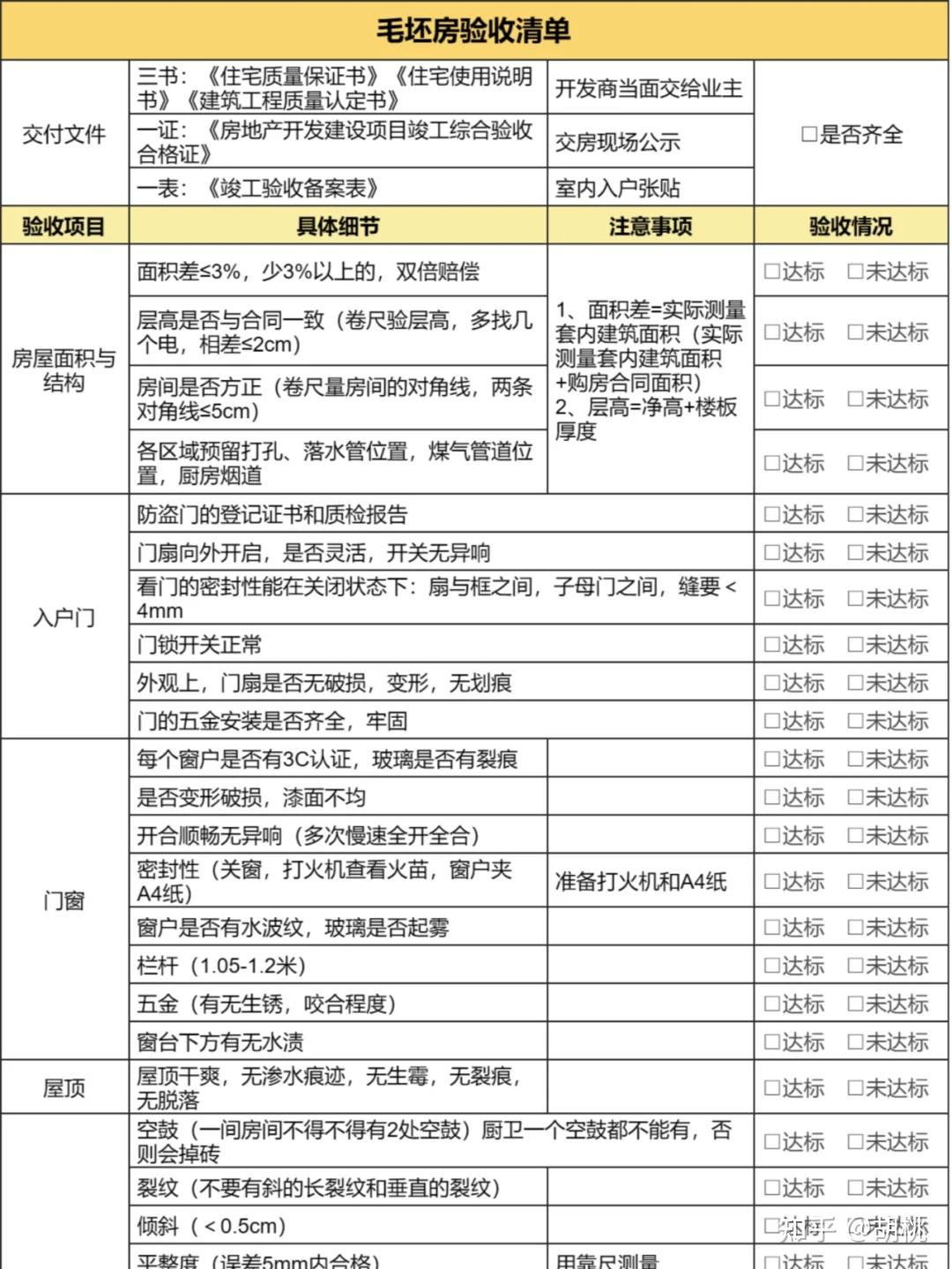 装修房子用什么板材_装修公司选择攻略_装修小白装修流程