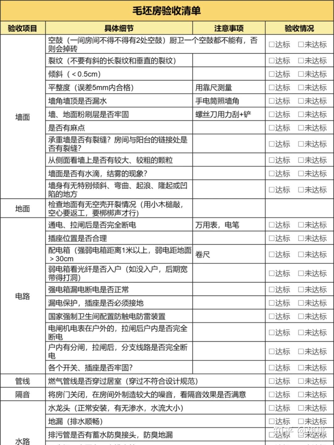 装修房子用什么板材_装修小白装修流程_装修公司选择攻略