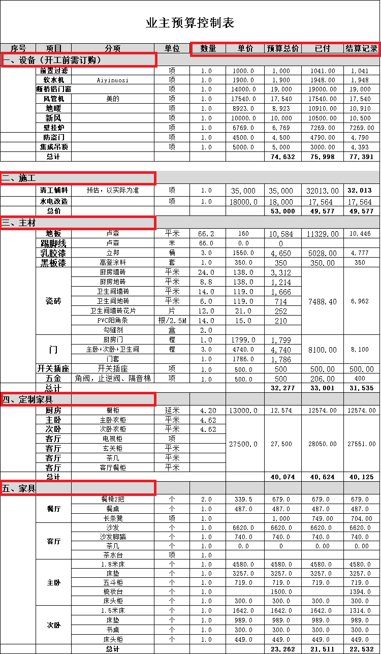 装修房子用什么板材_120平米房子装修费用_房屋装修一般多少钱一平米