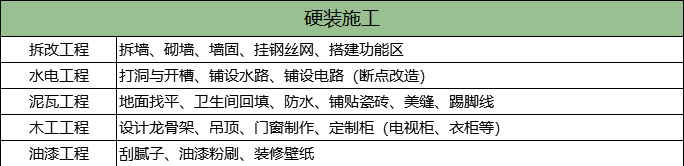 装修房子用什么板材_2025房屋装修费用明细一览_基础硬装施工费用明细