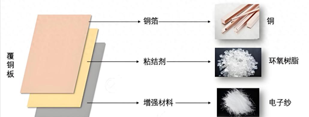 低介电损耗覆铜板材料_覆铜板苊烯树脂_高压绝缘树脂板村料