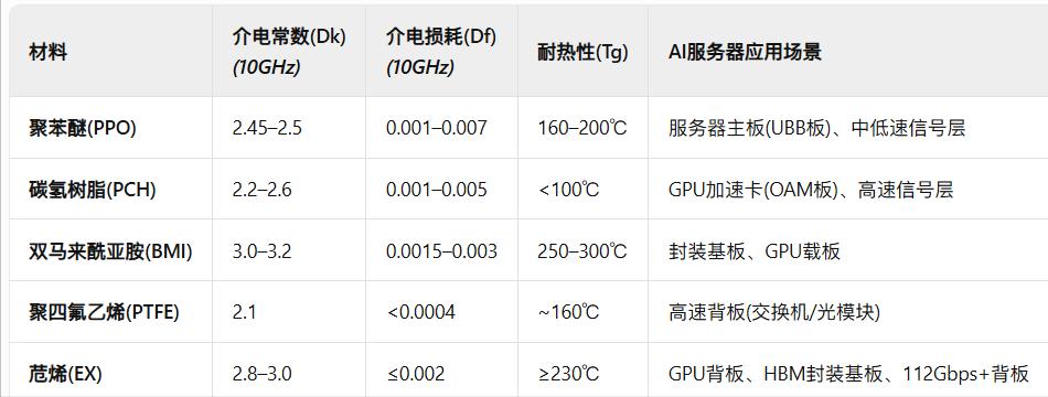高压绝缘树脂板村料_低介电损耗覆铜板材料_覆铜板苊烯树脂
