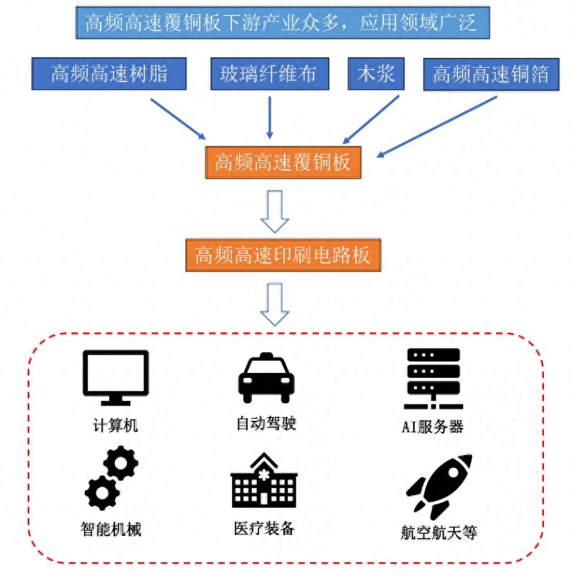吃瓜网：成就Sora的“功臣”材料！BMI树脂究竟有多牛？