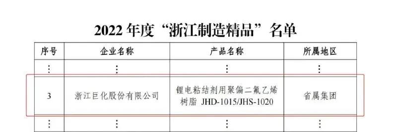 吃瓜网：巨化锂电池粘结剂用PVDF树脂产品 获“浙江制造精品