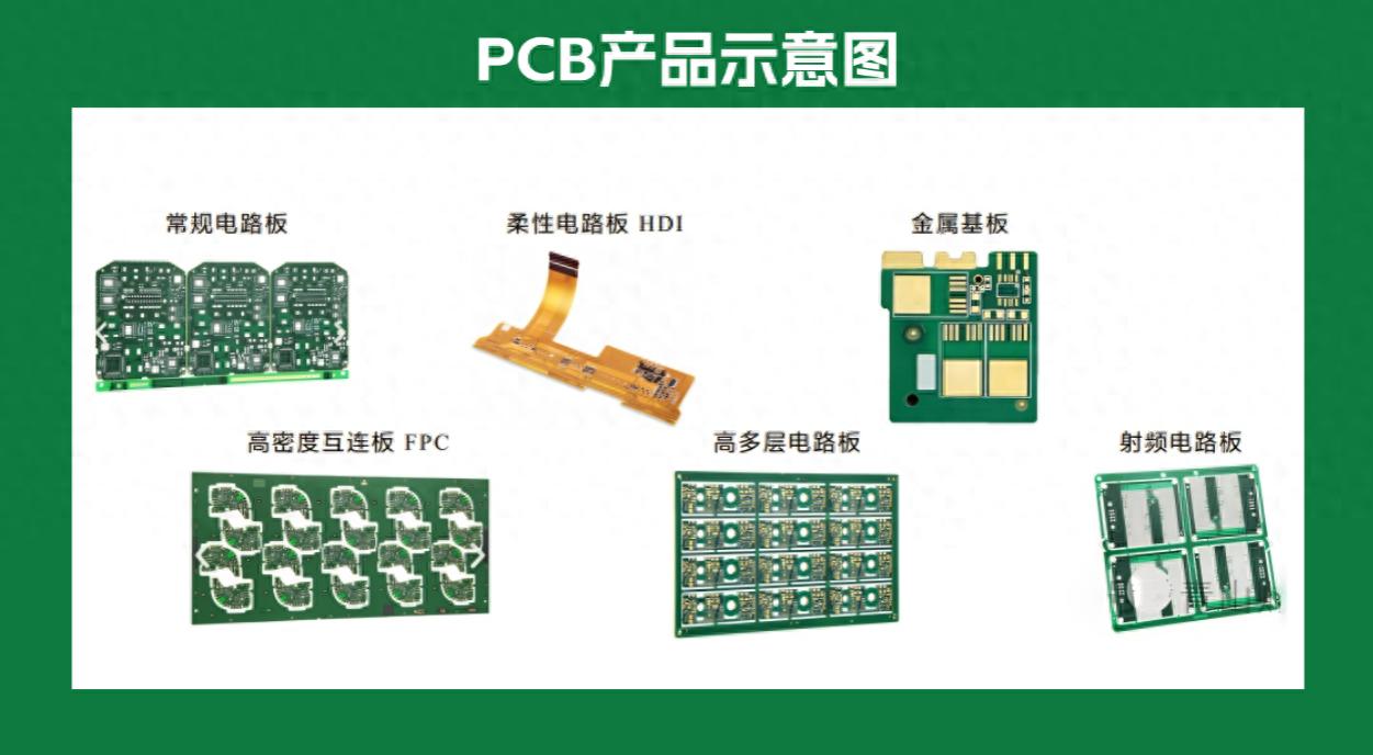 吃瓜网：不懂电子树脂和硅微粉？难怪你没看清 PCB 行业的黄