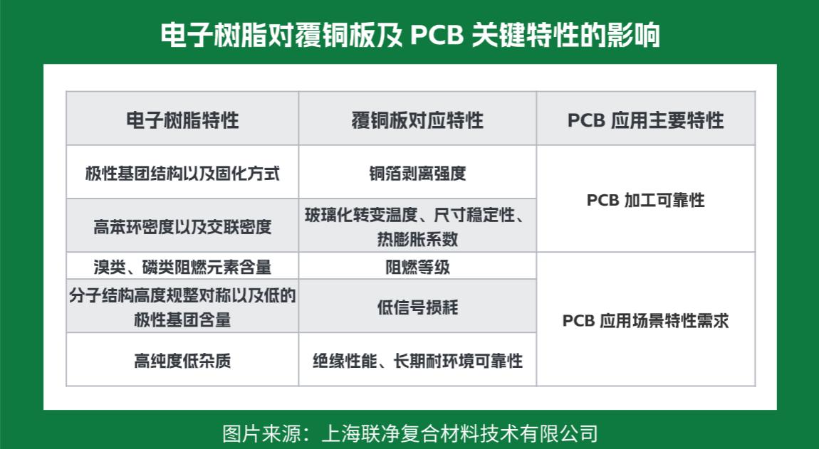 高压绝缘树脂板村料_PCB产业链上游材料_电子树脂在PCB中的应用