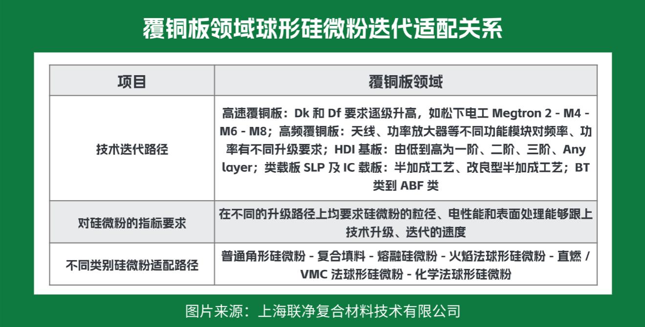 PCB产业链上游材料_电子树脂在PCB中的应用_高压绝缘树脂板村料
