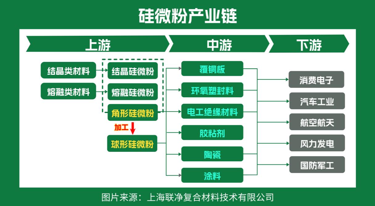 高压绝缘树脂板村料_电子树脂在PCB中的应用_PCB产业链上游材料