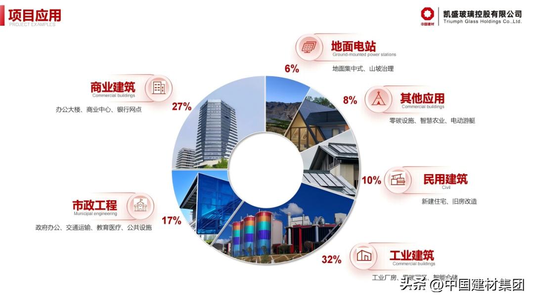凯盛玻璃控股技术优势_发电玻璃应用场景_建筑装饰玻璃